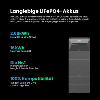 Anker SOLIX BP2700 Erweiterungsakku, 2.688 Wh Zusatzakku für Solarbank 2 & Solarbank 3 Pro, LiFePO4