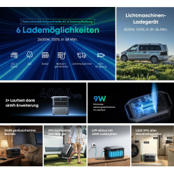 Anker SOLIX C2000 Gen 2 Tragbare Powerstation, 2048 Wh LiFePO4 Akku, 2400W AC-Ausgang, 58 Min Schnellladung