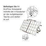 EcoFlow 110W Tragbares Solarpanel, faltbares Solarmodul, IP67 wasserdicht, monokristallin