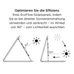 EcoFlow 110W Tragbares Solarpanel, faltbares Solarmodul, IP67 wasserdicht, monokristallin