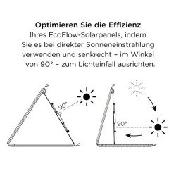 EcoFlow 110W Tragbares Solarpanel, faltbares Solarmodul, IP67 wasserdicht, monokristallin